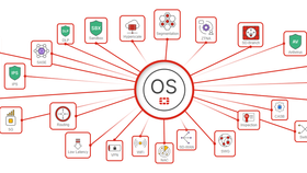 Fortinet tung FortiOS 8.0, bổ sung loạt công cụ bảo mật AI