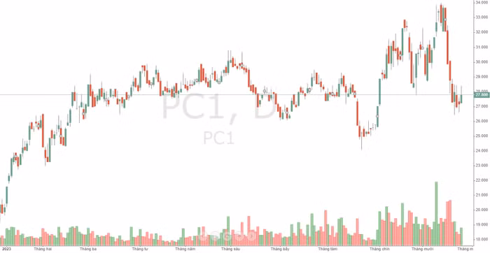 pc1 stock 25 10 23.jpg