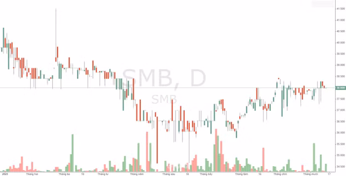 13 10 23 smb stock.jpg