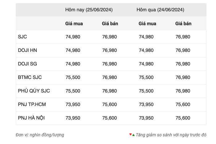 Giá vàng trong nước ngày 25/6 screenshot-2024-06-25-at-104017-447.png