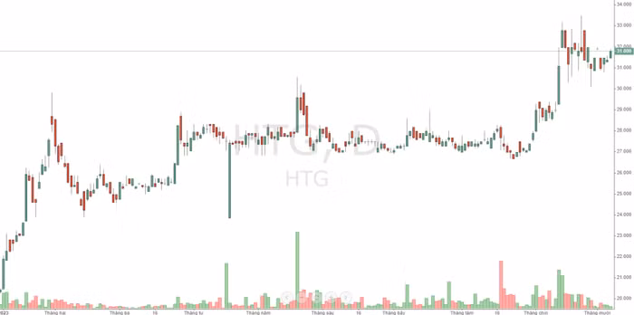 6 10 23 HTG stock.jpg