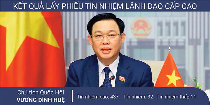 Chủ tịch Quốc hội Vương Đình Huệ