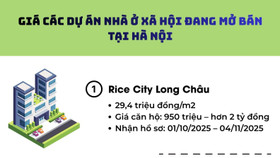 “Soi” giá các dự án nhà ở xã hội đang mở bán tại Hà Nội