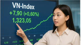 VN-Index đang tiến gần đỉnh cũ tháng 3, lên mốc 1.340 điểm