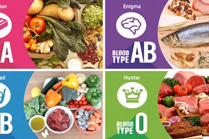 Tính toán phương pháp giảm cân hiệu quả nhờ… nhóm máu