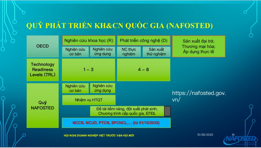 Mô hình hoạt động của Nafosted anh-chup-man-hinh-2025-10-30-luc-170318-5882.jpg