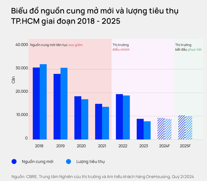 Dồi dào nguồn cung chung cư trong tương lai