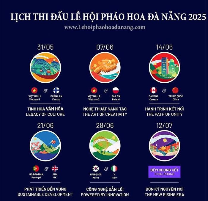 Lịch thi đấu Lễ hội Pháo hoa quốc tế Đà Nẵng DIFF 2025 lich.jpg