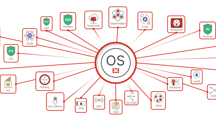 Fortinet tung FortiOS 8.0, bổ sung loạt công cụ bảo mật AI