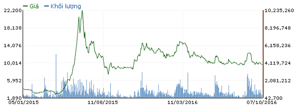 SHN về một nhà với Geleximco: Có viết nên chuyện "cổ tích"? ảnh 1