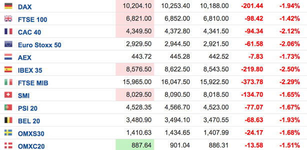 Các ngân hàng châu Âu đang bị “vạ lây” vì Deutsche Bank? ảnh 3