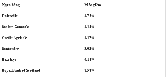 Các ngân hàng châu Âu đang bị “vạ lây” vì Deutsche Bank? ảnh 2