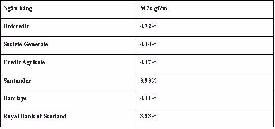 Các ngân hàng châu Âu đang bị “vạ lây” vì Deutsche Bank? ảnh 2