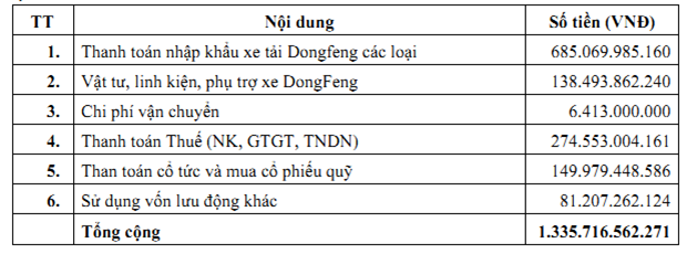 Cổ đông Hoàng Huy đề xuất dùng tiền gửi ngân hàng mua cổ phiếu quỹ ảnh 1 Cổ đông Hoàng Huy đề xuất dùng tiền gửi ngân hàng mua cổ phiếu quỹ ảnh 1