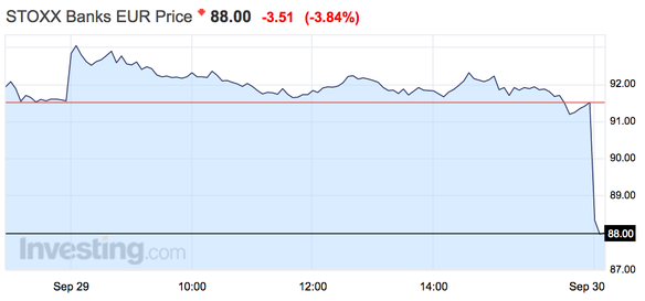 Các ngân hàng châu Âu đang bị “vạ lây” vì Deutsche Bank? ảnh 1