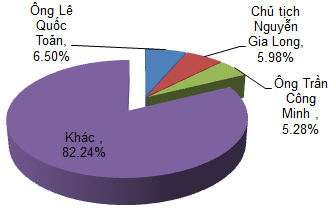 Sau “scandal” làm giá, cổ phiếu TNT lại biến động lạ ảnh 3
