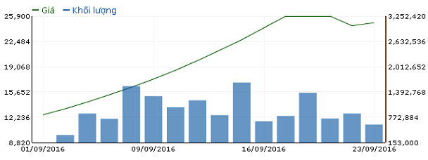 ROS: Ai đã chốt lời hơn 1.400 tỷ đồng? ảnh 1