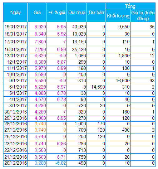 Bất chấp kinh doanh thua lỗ, cổ phiểu KAC vẫn nhảy vọt hơn 170% ảnh 1