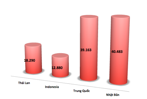 Giá xe Indonesia nhập cảng về Việt Nam thấp nhất Giá xe Indonesia nhập cảng về Việt Nam thấp nhất
