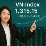 Rủi ro điều chỉnh vẫn còn hiện hữu