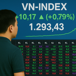 Sóng tăng ngắn hạn lan rộng, nhưng áp lực chốt lời đang rình rập