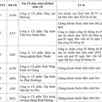 Cú sốc đầu năm: 84 doanh nghiệp bị HOSE loại khỏi danh sách giao dịch ký quỹ quý 1/2025