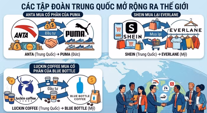 Mua lại các thương hiệu nước ngoài đã có tên tuổi là con đường nhanh hơn và hiệu quả hơn so với việc xây dựng từ đầu