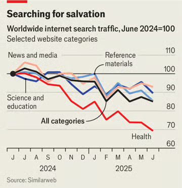 Biểu đồ: The Economist e1ce96e1abf20d98cf5688753f62f7a92481e09b.png