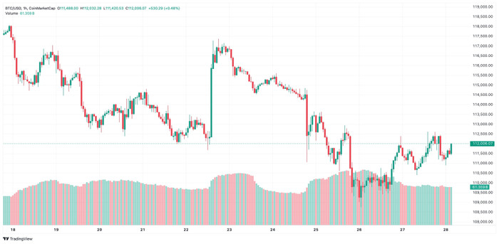 Diễn biến giá Bitcoin btc-2025-08-28-11-09-58.jpg