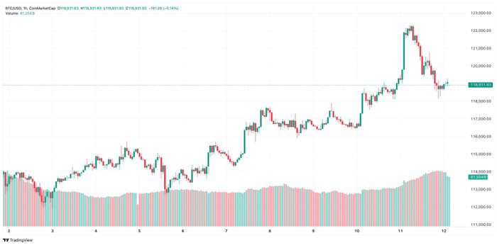 Diễn biến giá Bitcoin btc-2025-08-12-10-25-42.jpg