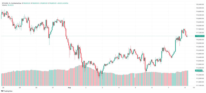 Diễn biến giá Bitcoin btc-2025-08-08-11-14-23.jpg