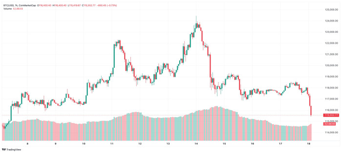 Diễn biến giá Bitcoin btc-2025-08-18-10-29-26.jpg