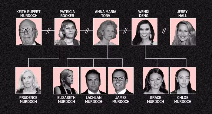 murdoch-family-tree-1480x800.jpg