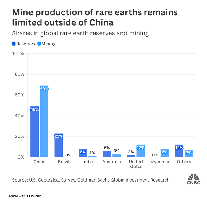 Sản lượng khai thác đất hiếm vẫn còn khá hạn chế bên ngoài Trung Quốc screenshot-2025-10-30-at-103902.png