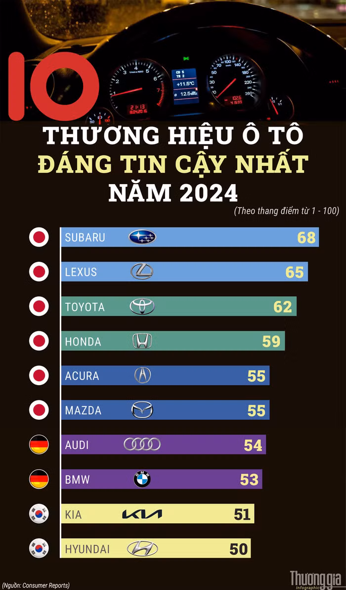 10-thuong-hieu-o-to-nam-2024.jpg