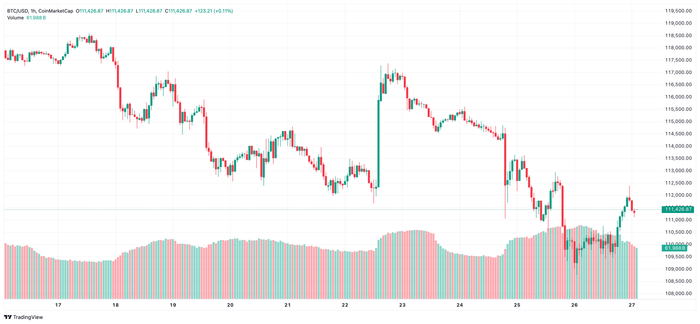 Diễn biến giá Bitcoin btc-2025-08-27-09-34-23.png