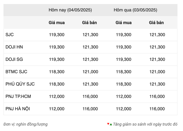 Giá vàng trong nước screenshot-2025-05-04-at-093835.png