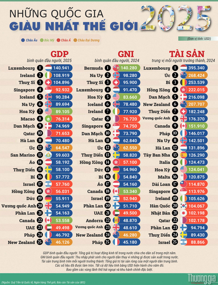 qg-giau-nhat-tg.jpg