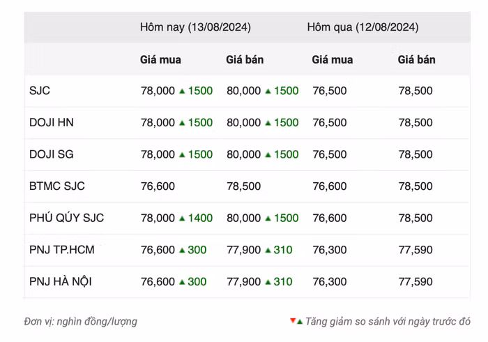 Screenshot 2024-08-13 at 08.55.28.png