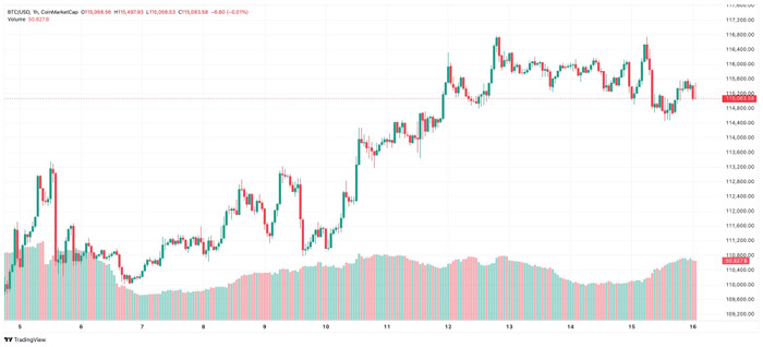Diễn biến giá Bitcoin btc-2025-09-16-09-24-49.jpg