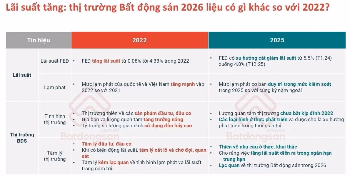 Nguồn: Batdongsan.com