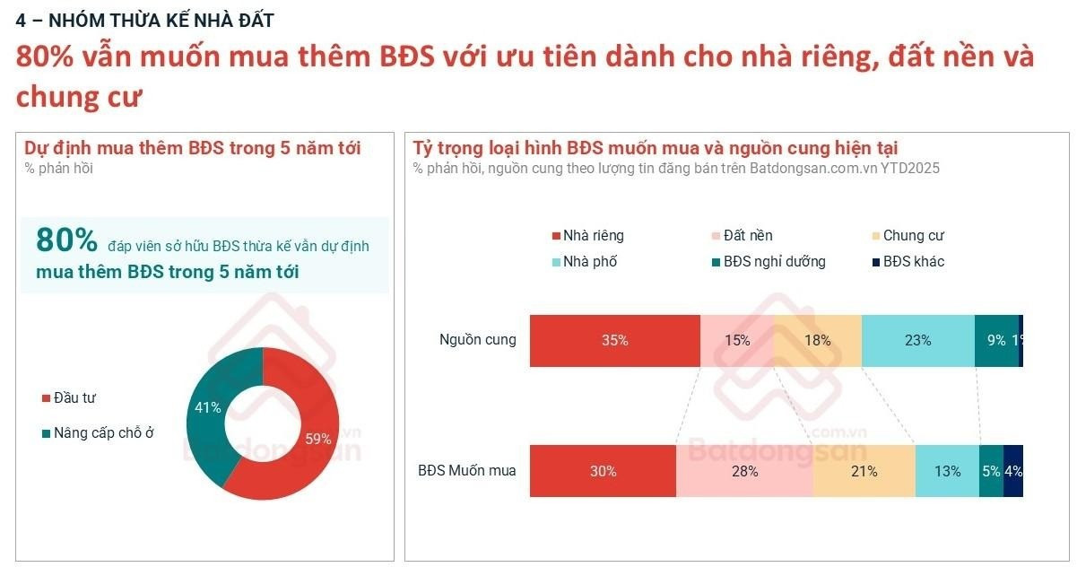 Nguồn: Batdongsan.com