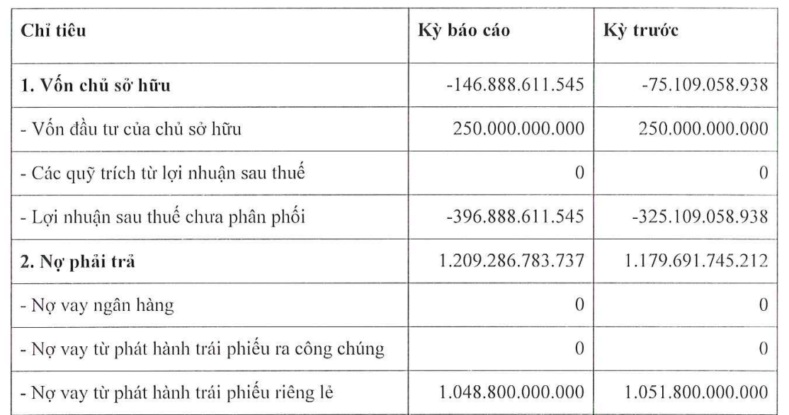 Nguồn: Báo cáo tài chính của Signo Land anh-man-hinh-2025-10-20-luc-214412.png