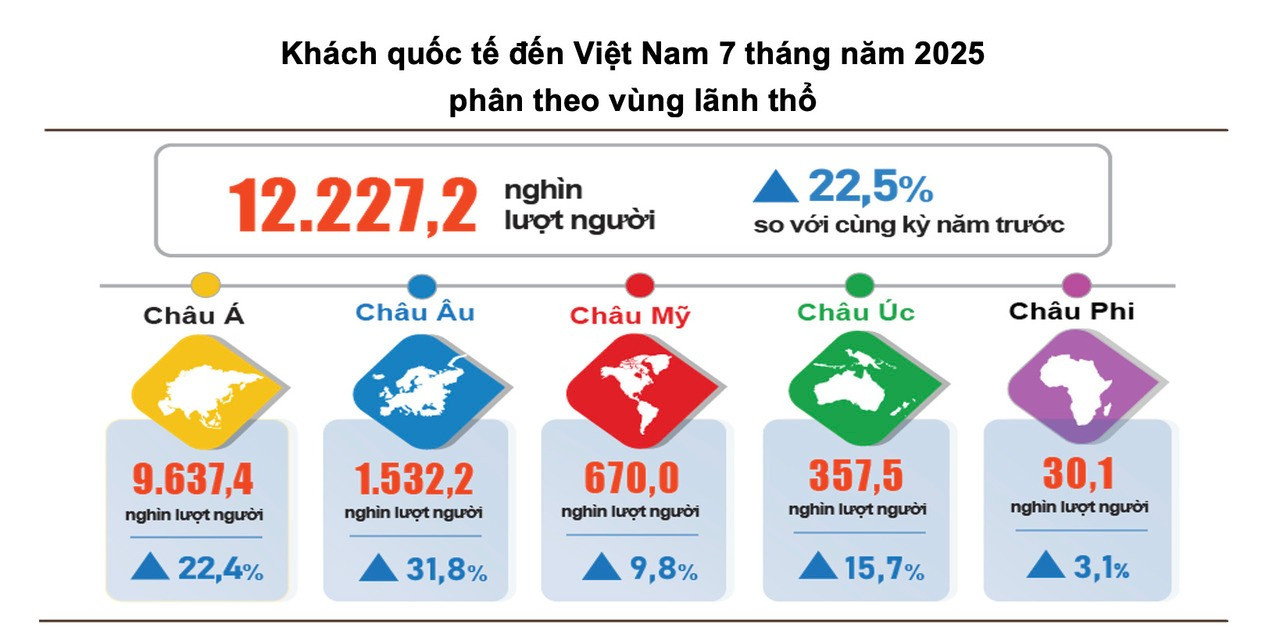 Nguồn: Cục Thống kê du-lich.jpg