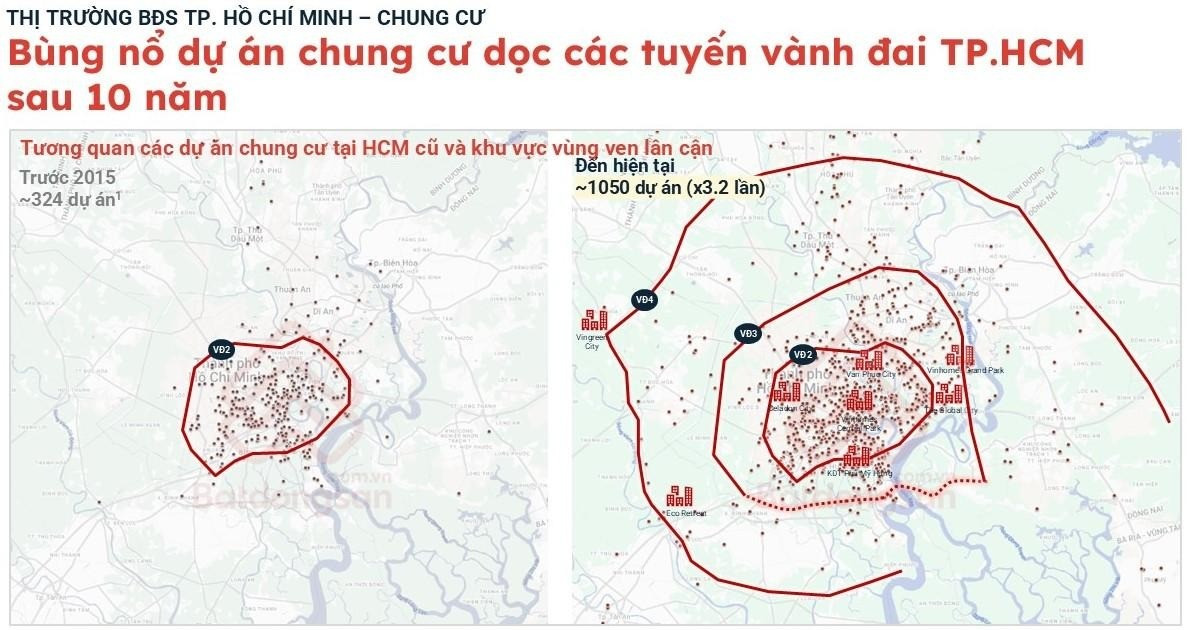 Nguồn: Batdongsan.com