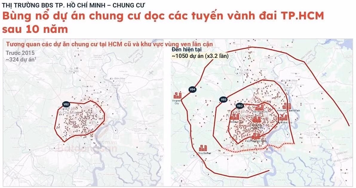 Nguồn: Batdongsan.com