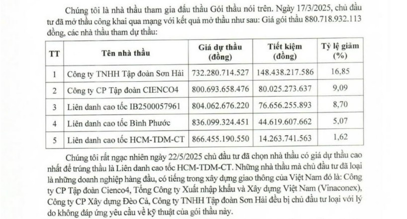 Tập đoàn Sơn Hải đưa ra giá thầu thấp nhất tại gói thầu xây dựng đường cao tốc TP.HCM - Thủ Dầu Một - Chơn Thành anh-man-hinh-2025-05-26-luc-104710.jpg