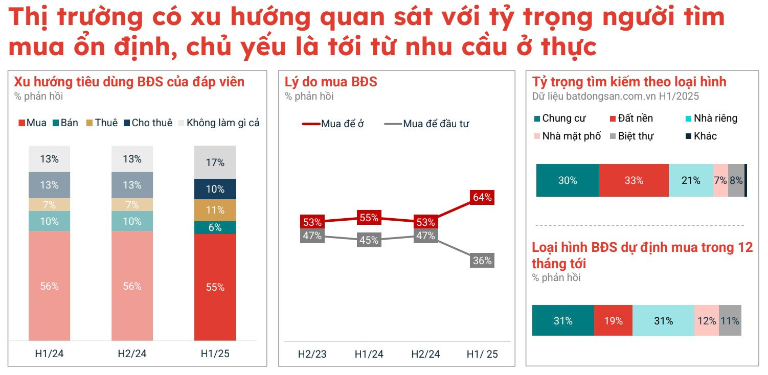 Nguồn: Batdongsan.com.vn anh-man-hinh-2025-08-07-luc-161826.jpg