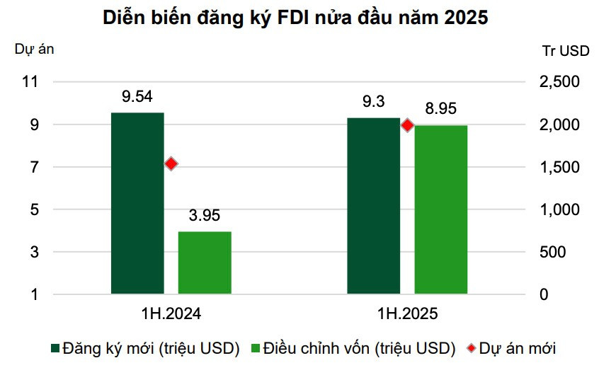 Nguồn: VCBS tổng hợp anh-man-hinh-2025-09-09-luc-144602.jpg