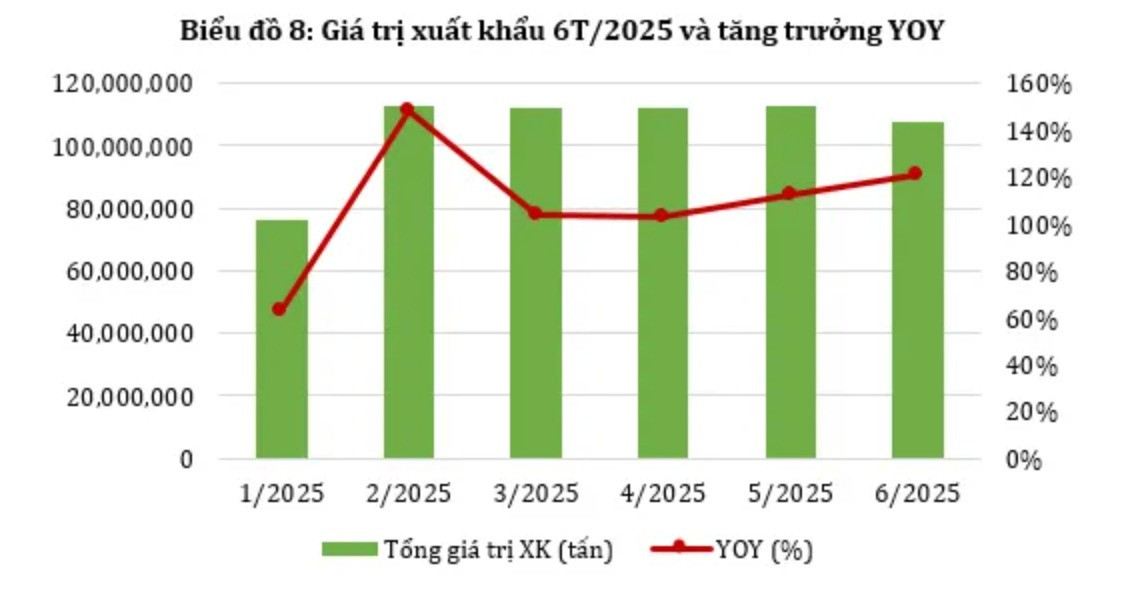 Nguồn: Ximang.vn anh-man-hinh-2025-08-25-luc-141555.jpg